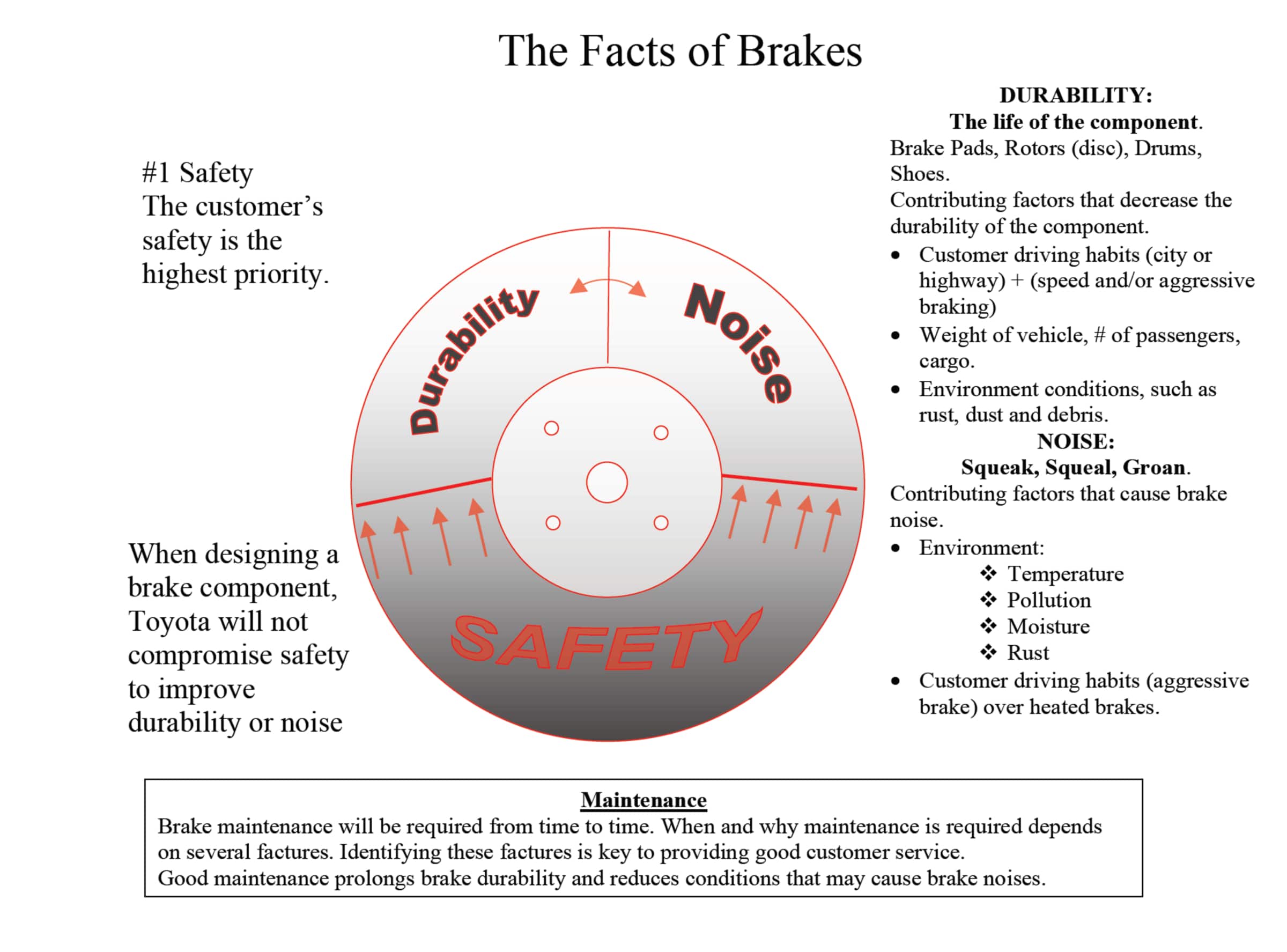 Facts of Brakes.jpg